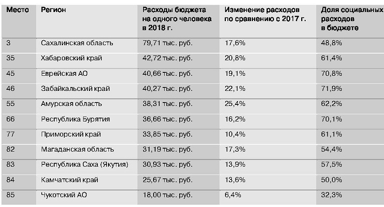 Расходы 2017. Расходы 2017. Расходы 2017. Расходы 2017. Консолидированный бюджет россии структура расходов.