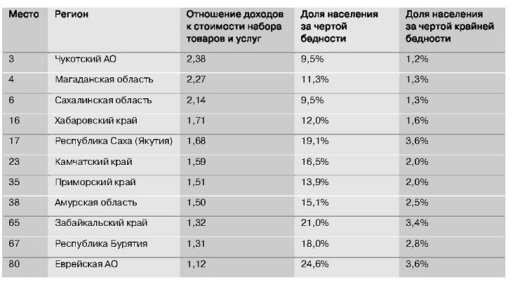 Жители какого региона. Жители какого региона
